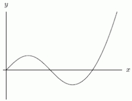  Below are the graphs of (i)   f(x)   , and (ii)   \int_{0}^{x} f(t)  d t  (not necessarily in that order) .     Which one is the graph of (ii) ? A) The first one. B) The second one. 
