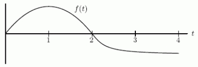  The function f(t)is graphed below and we define  F(x)=\int_{0}^{x} f(t) d t  .   Is  F(x)  concave down for x =1/2? 
