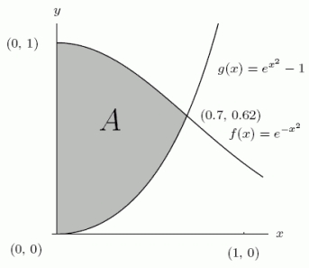 Consider the region A shown in the following graph.Is the area of A more or less than 0.7?  