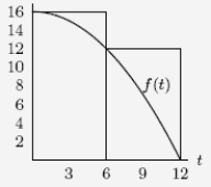  What does the following figure represent?   A) The right-hand Riemann sum for the function f on the interval 0  \le  t  \le  12 with  \Delta t = 3. B) The right-hand Riemann sum for the function f on the interval 0  \le  t  \le  12 with  \Delta t = 6. C) The left-hand Riemann sum for the function f on the interval 0  \le  t  \le  12 with  \Delta t = 3. D) The left-hand Riemann sum for the function f on the interval 0  \le  t  \le  12 with  \Delta t = 6. 
