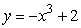 Estimate the area of the region under the curve and above the x-axis for .Round to 3 decimal places.