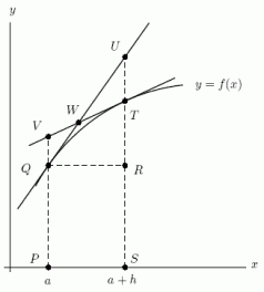  Does the quantity      \int_{a}^{a+h} f(x)  d x  represent a length or an area in the picture?   A) An area B) A length 