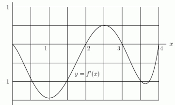  Below is the graph of the derivative of a function f, i.e., it is a graph of y = f '(x).Is f increasing or decreasing on the interval  2 \leq x \leq 3  ?   