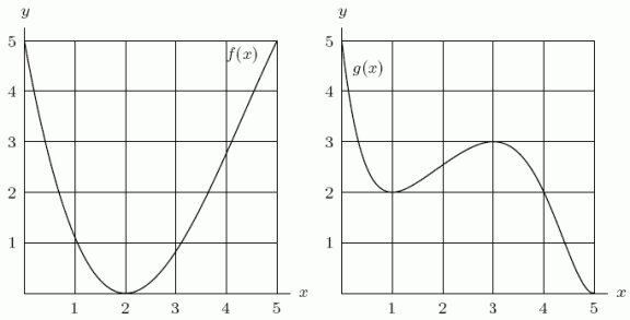  Given below are the graphs of two functions f(x)and g(x).Let  h(x)=f(g(x))  .Is  h(x)  increasing or decreasing on the interval 3 < x < 4?   