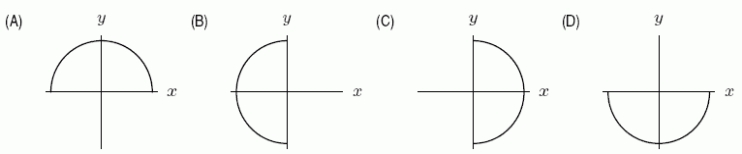  Which of the following diagrams represents the parametric curve  x=-\sin t, y=\cos t, 0 \leq t \leq \pi  ?   