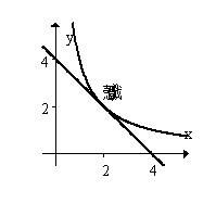  Show that the area of the triangle formed by the x-axis, the y-axis and the tangent line to the hyperbola  x y = 4  is a constant for any point (a, b).What is the constant?   