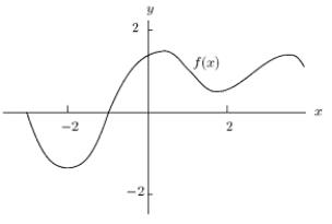 The graph of f(x) is shown below.Suppose we want to estimate f (1.5) by using tangent line approximations at x = 1 and 2.Which tangent line yields the best approximation?   A) The one at x = 1 B) The one at x = 2