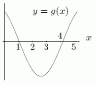 Could the first graph, A be the derivative of the second graph, B?     A B 