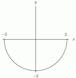 Could the first graph, A be the derivative of the second graph, B?     A B 
