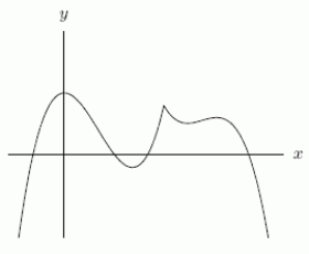 Could the first graph, A be the derivative of the second graph, B?     A B 