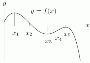  The graph of  f(x)    is given in the following figure.What happens to  f^{\prime}(x)    at the point  x_{1}   ?     A)   f^{\prime}(x)    has an inflection point. B)   f^{\prime}(x)    has a local minimum or maximum. C)   f^{\prime}(x)    changes sign. D) none of the above 