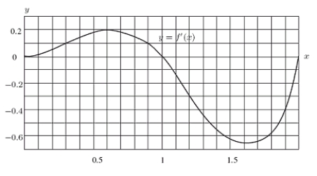  The graph below represents the rate of change of a function f with respect to x; i.e., it is a graph of f '.You are told that f (0) = 0.What can you say about  f(x)    at the point x = 1.3? Mark all that apply.   A)   f(x)   is decreasing. B)   f(x)    is increasing. C)   f(x)    is concave up. D)   f(x)    is concave down. 