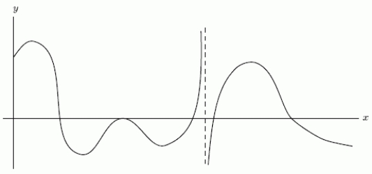  One of the following graphs is of  f(x)   , and the other is of  f^{\prime}(x)   .Is  f(x)   the first graph or the second graph?      