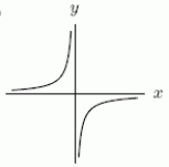  If the Figure 1 is  f(x)   , could Figure 2 be  f^{\prime \prime}(x)  ?     Figure 1 Figure 2  