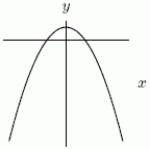  If the Figure 1 is  f(x)   , could Figure 2 be  f^{\prime \prime}(x)  ?     Figure 1 Figure 2  