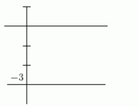 Could the Function 1 be the derivative of the Function 2?     Function 1 Function 2 