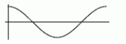 Could the Function 1 be the derivative of the Function 2?     Function 1 Function 2 