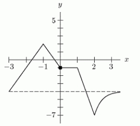  The graph of y = f(x) is shown in the first figure.What graph is shown in the second figure?     A)   y=3 f(x) -4   B)   y=-3 f(x) -4   C)   y=3 f(x) +4   D)   y=-3 f(x) +4   