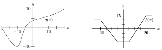  Given the graphs of  y=g(x)   and  y=f(x)   in the following figure, estimate g(f(5)).   