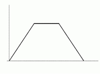 Is the function graphed in the following figure invertible?  