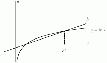  Find the equation for the line L shown below.   A)   y=b\left(x+1-e^{b}\right)    B)   y=\frac{b}{e^{b}-1}(x-1)    C)   y=\frac{b}{b-e^{b}}\left(x-e^{b}\right)    D)   y=\frac{b}{e^{b}-e}(x-e)    