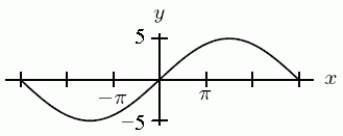  Give a formula for the following sinusoidal function as a transformation of  f(x)=\sin (x)     