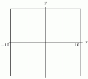  Using the standard viewing rectangle (-10  \le  x  \le  10, - 10  \le y  \le  10), I graphed a cubic polynomial and saw two vertical lines, as shown.There must be another root outside of the window.   x 