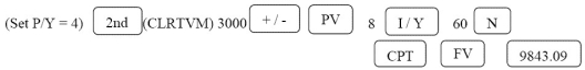 PV = 3000; i = = 2% = 0.02 ; n = 15(4)= 60; I/Y = 8; P/Y = C/Y = 4 FV = 3000 = 9843.09 Programmed solution: Interest = 9843.09 - 3000.00 = $6843.09