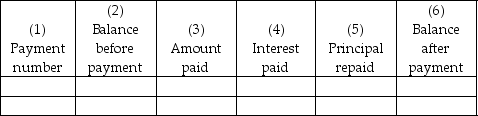 FIGURE 8.1 Basic Design of a Loan Repayment Schedule    Use the design shown in Figure 8.1 to construct a complete repayment schedule including the totaling of the Amount Paid,Interest Paid,and Principal Repaid columns for the following loan. On April 22,Tim borrowed $2900.00 from Keewatin Credit Union at 6.5% per annum calculated on the daily balance.He gave the Credit Union four cheques for $535.00 dated the 15th of each of the next four months starting May 15 and a cheque dated October 15 for the remaining balance to cover payment of interest and repayment of principal.