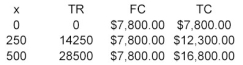 a)i)Let the volume be x units.Then equating the revenue function TR and the cost function TC we obtain:     (100)= 40% b)       d)78x = 7800 + 18x   Break-Even Sales = 130($78)= $10 140.00