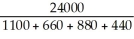 Department A : Department B : Department C : Department D   = 5 : 3 : 4 : 2 Total number of parts =   = 7.7922078 Allocation: Department A: 1100 ∗7.7922078 = $8,571.43 Department B: 660 ∗ 7.7922078 = $5,142.86 Department C: 880 ∗ 7.7922078 = $6,857.14 Department D: 440 ∗7.7922078 = $3,428.57
