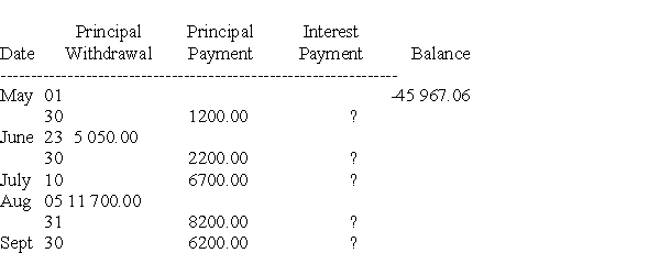 Determine the missing information for the following line of credit. Harold has a line of credit secured by the equity in his home. The limit on his line of credit is $85 000. Transactions for the period May 1 to September 30 are shown below. Harold owed $45 967.06 on his line of credit on May 1.   Note:  -  indicates a negative balance. Overdraft interest is 28.8% p.a. The line of credit interest is variable. It was 6.15% on May 1, 6.50% effective June 20, and 6.55% effective September 10. a)Calculate the interest payments on May 31, June 30, July 31, August 31, and September 30. b)What is the account balance on September 30?