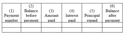FIGURE 8.1 Basic Design of a Loan Repayment Schedule   Use the design shown in Figure 8.1 to construct a complete repayment schedule including the totaling of the Amount Paid, Interest Paid, and Principal Repaid columns for the following loan. On April 22, Tim borrowed $2900.00 from Keewatin Credit Union at 6.5% per annum calculated on the daily balance. He gave the Credit Union four cheques for $535.00 dated the 15th of each of the next four months starting May 15 and a cheque dated October 15 for the remaining balance to cover payment of interest and repayment of principal.