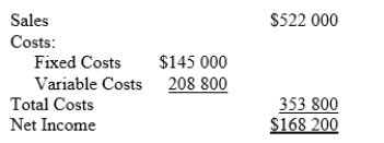 A company that makes optical computer input devices has calculated their revenue and costs as follows for the most recent fiscal period:   What is the break-even point in sales dollars? A) $362 500.00 B) $589 666.67 C) $241 666.67 D) $870 000.00 E) $280 333.33