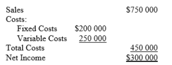 A company that makes environmental measuring devices has calculated their revenue and costs as follows for the most recent fiscal period:   What is the break-even point in sales dollars? A) $100 000 B) $200 000 C) $300 000 D) $250 000 E) $450 000