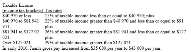 Use the 2010 federal income tax brackets and rates listed below to answer the following question.   a)What was the annual percent increase in Juan's pay before federal income taxes? b)What was the annual percent increase in Juan's pay after federal income taxes were deducted?