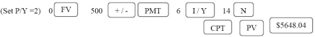 Alterative A: PV of 14 000: n = 7(2)= 14; i = = 0.03; FV = 14 000; I/Y = 6; P/Y = C/Y = 2 PV = 14000 = $9255.65 Programmed solution: NPVA = 9255.65 - 4000.00 = $5255.65 = $5256 Alternative B: PMT = 500; n = 7(2)= 14; i = 0.03; I/Y = 6; P/Y = C/Y = 2 PV = 500 = $5648.04 Programmed solution: NPVb = 5648.04 - 3600.00 = $2048.04 = $2048 Since NPVA > NPVB, alternative A is preferred.