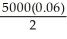 PMT =   = $150 PP = 5000(1 + 0.04)-28 + 150   PP = 1667.39 + 2499.46 PP = $4166.85 Programmed solution:   The purchase price is 1667.39 + 2499.46 = $4166.85