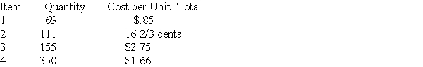 Complete the following inventory sheet and find the total value.  