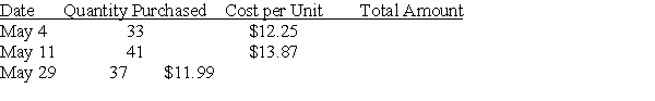 Calculate the weighted-average cost of the following inventory purchases:   A) $12.76 B) $12.12 C) $22.11 D) $21.21 E) $22.22