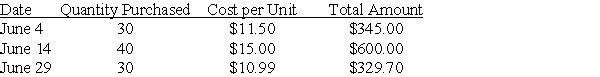 Calculate the weighted-average cost of the following inventory purchases:   A) $12.74 B) $12.75 C) $22.74 D) $22.75 E) $37.49