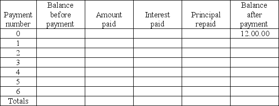 Use the design shown in Figure 8.1 to construct a complete repayment schedule including the totaling of the Amount Paid, Interest Paid, and Principal Repaid columns for the following loan. On April 22, Tim borrowed $2900.00 from Keewatin Credit Union at 6.5% per annum calculated on the daily balance. He gave the Credit Union four cheques for $535.00 dated the 15th of each of the next four months starting May 15 and a cheque dated October 15 for the remaining balance to cover payment of interest and repayment of principal. -You borrowed the amount indicated in the Balance after payment column of the following schedule from your friendly credit union. You agreed to repay the loan in monthly payments equal to   of the original loan, including interest due and principal. Interest is charged at a rate of 12.2% per annum computed on the monthly balance. Repayment Schedule    Required: Complete the repayment schedule (this includes totaling of the Payment, Interest paid and Principal repaid columns to check the accuracy of your work). a) What is the loan balance after the third payment? b) What is the total amount needed to repay the loan?