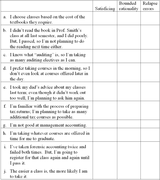 Satisficing, bounded rationality and relapse errors A group of accounting students was discussing which elective courses they should take as part of their degree; several comments from their conversation appear below. Place an X in the appropriate column to indicate whether each comment most clearly demonstrates satisficing, bounded rationality or relapse errors.  <div style=padding-top: 35px> 