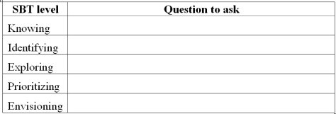Steps for Better Thinking Arnold and Robin were trying to develop a strong internal control system for their company's acquisition/payment process. Suggest an appropriate question they should ask at each level of the Steps for Better Thinking framework.  <div style=padding-top: 35px> 