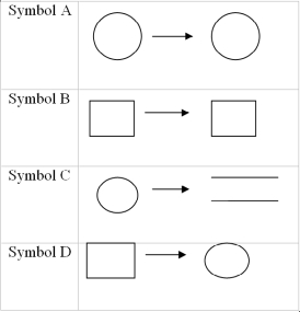   -Which symbol is most likely to depict the issuance of capital stock? A)  Symbol A.  B)  Symbol B. C)  Symbol C. D)  Symbol D. 