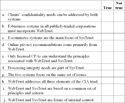 WebTrust and SysTrust Place an X in the appropriate column for each of the following statements about WebTrust and SysTrust.