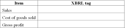 XBRL tags FTG Corporation presented the following partial income statement. Create appropriate XBRL tags for the items listed below.
