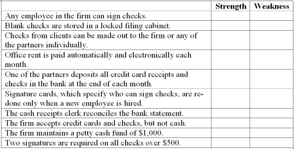 Internal controls analysis Dewey, Cheatam and Howe is a consulting firm in southern California. The firm employs the internal control procedures listed below as part of its operations. Place an X in the appropriate column to indicate whether each item listed is a strength or a weakness for the firm's internal control system.