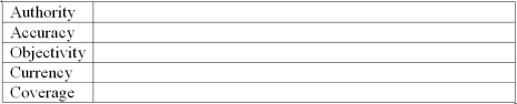 Information evaluation criteria - Bumble Beasley took two introductory accounting courses as part of his college degree; his major was engineering. He started his own engineering consulting company and later published an article in an engineering journal titled The Relationship between Engineering and the FASB Conceptual Framework. The article, which contained no references to other documents, discussed five elements of financial statements and referred readers to Bumble's web site. His web site featured an under construction icon; its primary purpose was to obtain consulting clients for Bumble's firm. Based on the preceding scenario, identify one phrase/sentence that violates each of the following criteria for evaluating information. For example, discussed five elements of financial statements violates the accuracy criterion since the conceptual framework discusses eight elements.