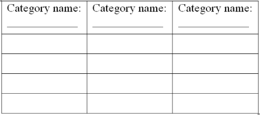 Conceptual framework - The FASB Conceptual Framework links accounting information systems with other areas of accounting, such as intermediate accounting and auditing. The first level of the conceptual framework explains the objective of financial reporting; the second level discusses elements of financial statements and qualitative characteristics. The framework's third level presents twelve fundamental accounting ideas (listed below), organized in three categories. Identify each category with its proper name from the conceptual framework, then organize the ideas based on the three categories. Use the grid provided for your answers. Conservatism Cost effectiveness Economic entity Full disclosure Going concern Historical cost Industry practices Matching Materiality Monetary unit Periodicity Realization
